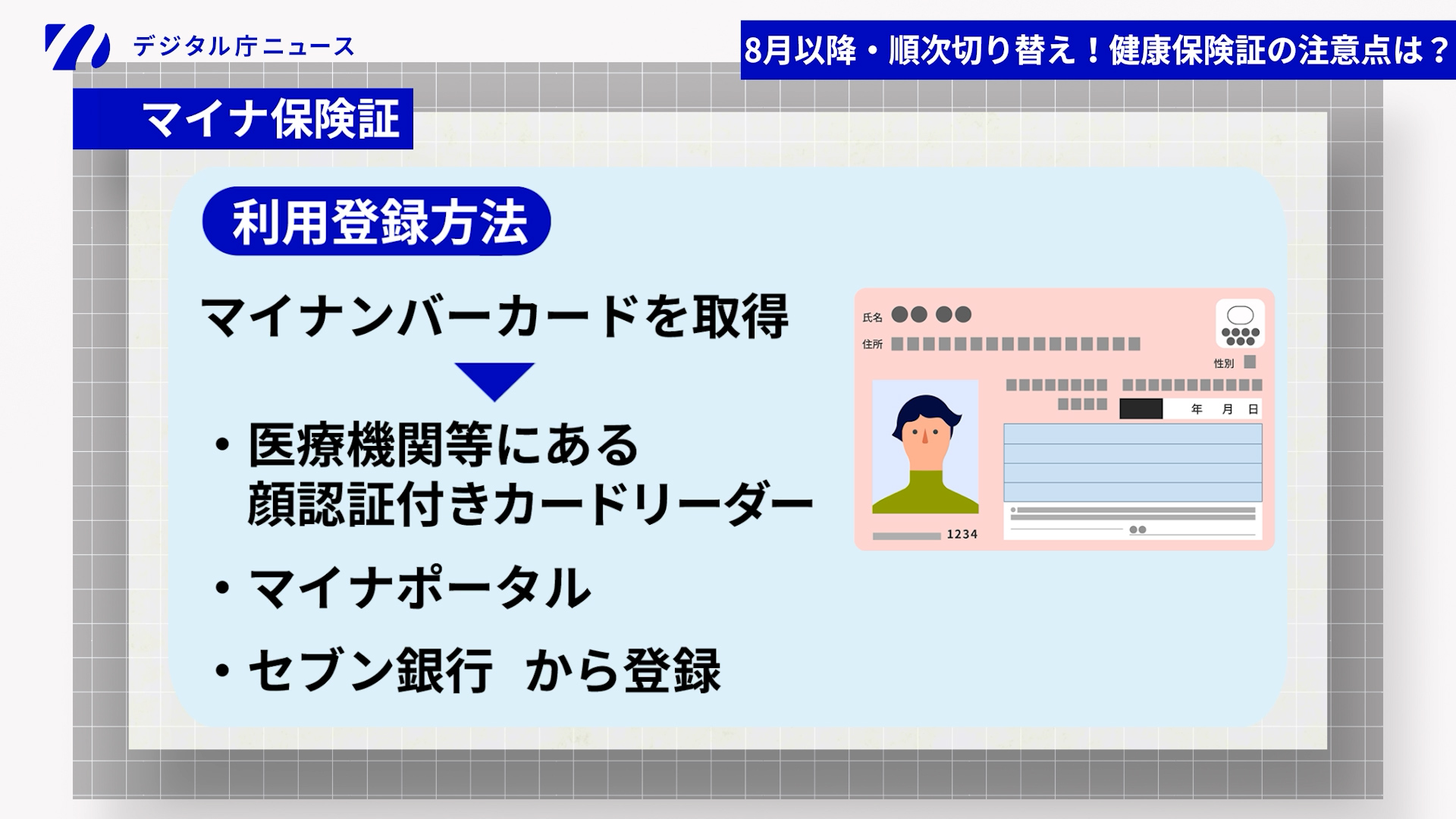 マイナ保険証の利用登録方法の紹介画像。マイナンバーカードを取得後、医療機関等にある顔認証付きカードリーダー、マイナポータル、セブン銀行から登録。