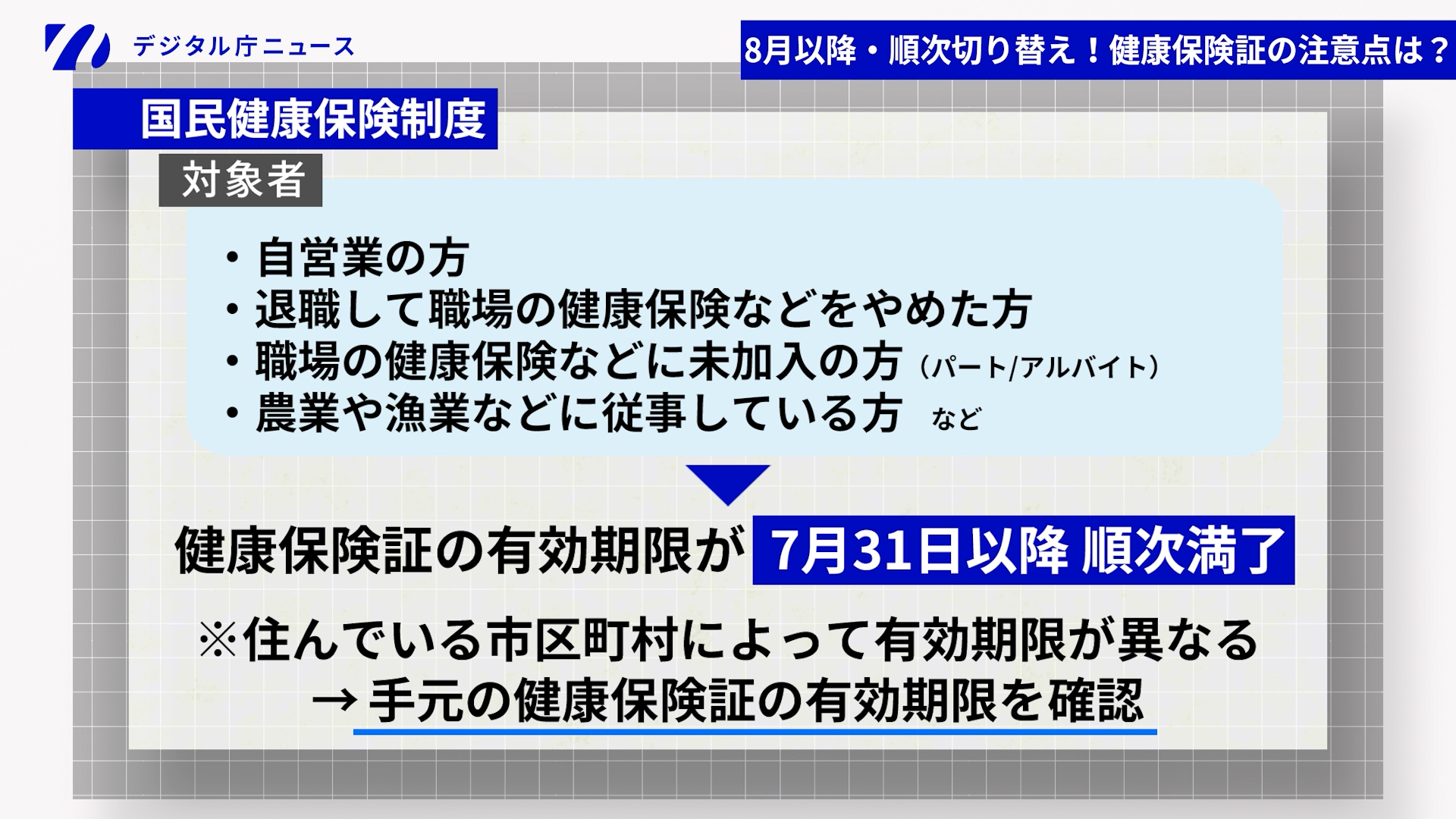 国民健康保険の対象者と従来の健康保険証の期限を紹介する画像。対象者は自営業の方、退職して職場の健康保険等をやめた方、職場の健康保険などに未加入の方(パート/アルバイト)、農業や漁業などに従事している方など。従来の健康保険証は、2025年7月31日以降順次、健康保険証の有効期限を迎えることを説明。ます。対象者は以下の通りです。