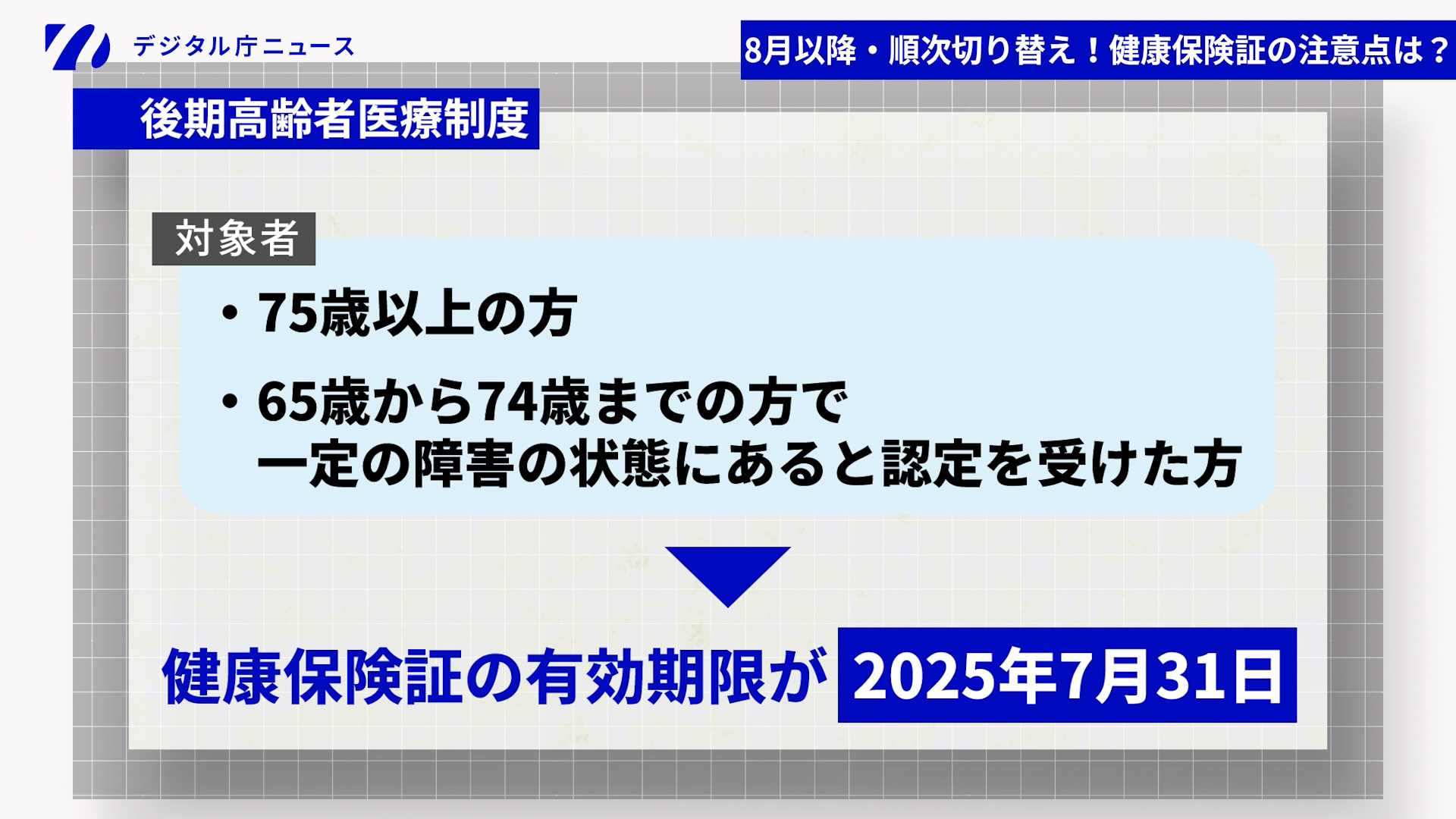 後期高齢者医療制度の対象者と従来の健康保険証の期限を紹介する画像。対象者は75歳以上の方と、65歳から74歳までの方で一定の障害の状態にあると認定を受けた方。従来の健康保険証は、2025年7月31日に有効期限を迎えることを説明している。