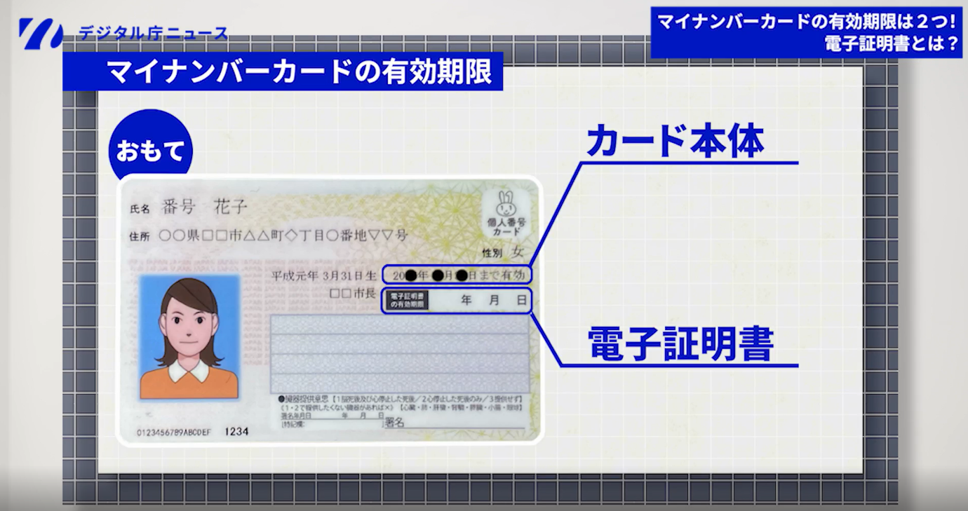 左上にデジタル庁ニュースのロゴ。右上に「マイナンバーカードの有効期限は2つ!電子証明書とは?」」と書かれたバナー。左上デジタル庁ニュースロゴの下に「マイナンバーカードの有効期限」と書かれたバナー。その下に、マイナンバーカードおもて面のイラスト。イラストではカード本体、電子証明書それぞれの有効期限が書かれた欄を紹介している。